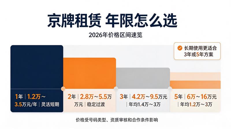 交通政策分析